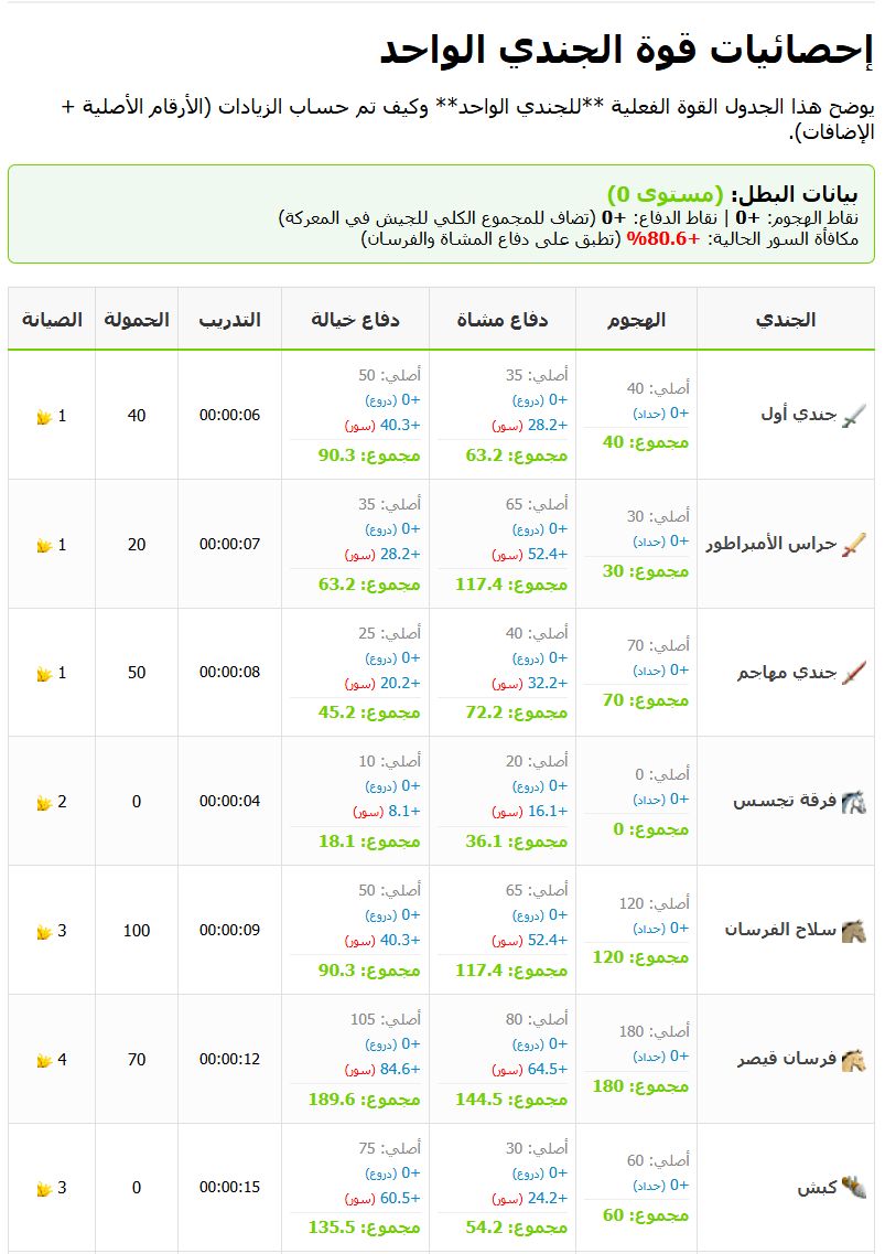 حرب التتار - تاتاركو | تم اضافة ميزة ارقام جنودك الحالية